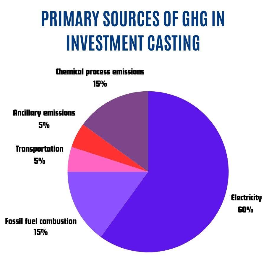 GHG emissions
