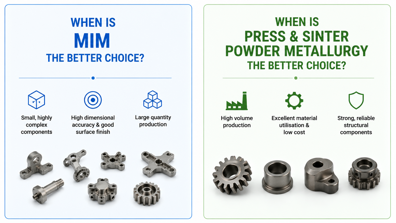 MIM vs Press and Sinter Comparison