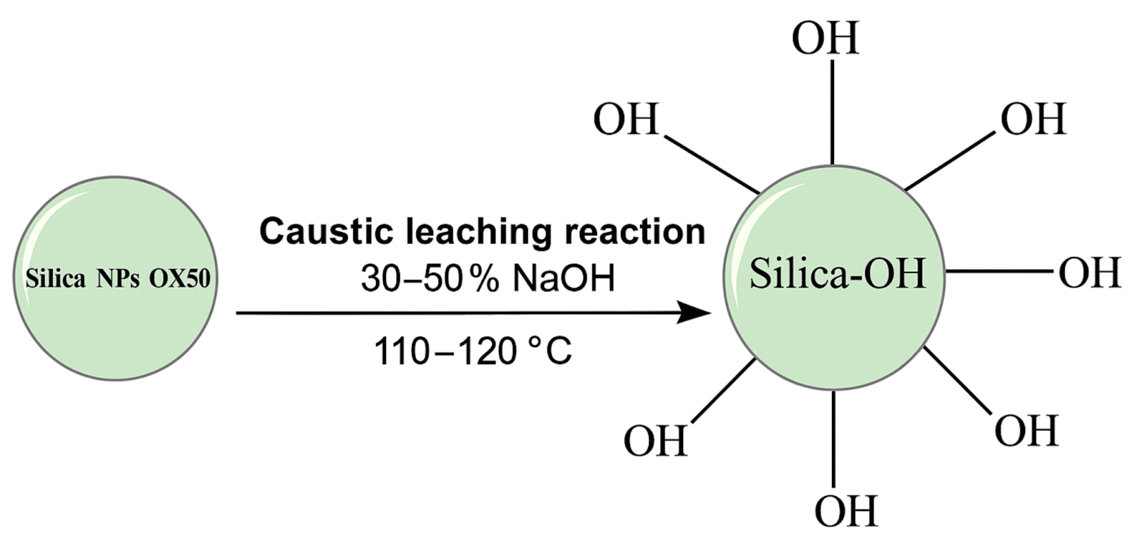 caustic leaching reaction for investment casting core removal