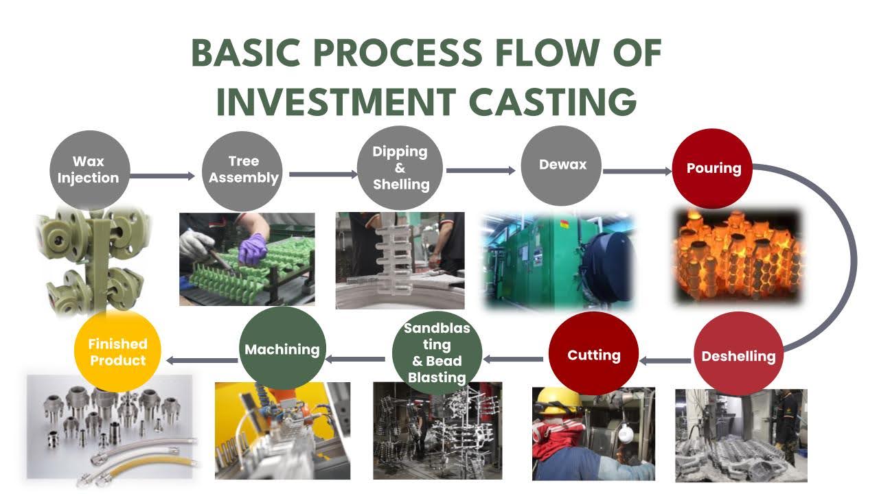 investment casting process