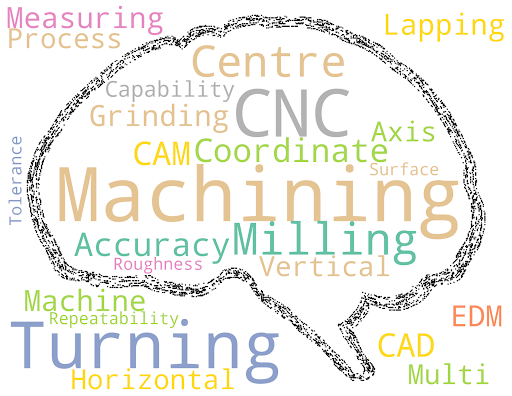 machining glossary