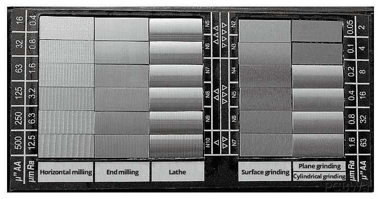 surface finish standards